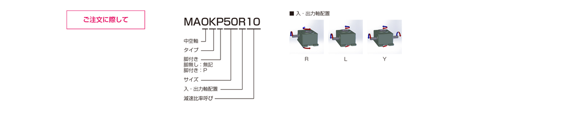 三木プーリのMAOK/MAOKPモデル マキシンコー ウォーム減速機 ご注文時の型式構成説明図