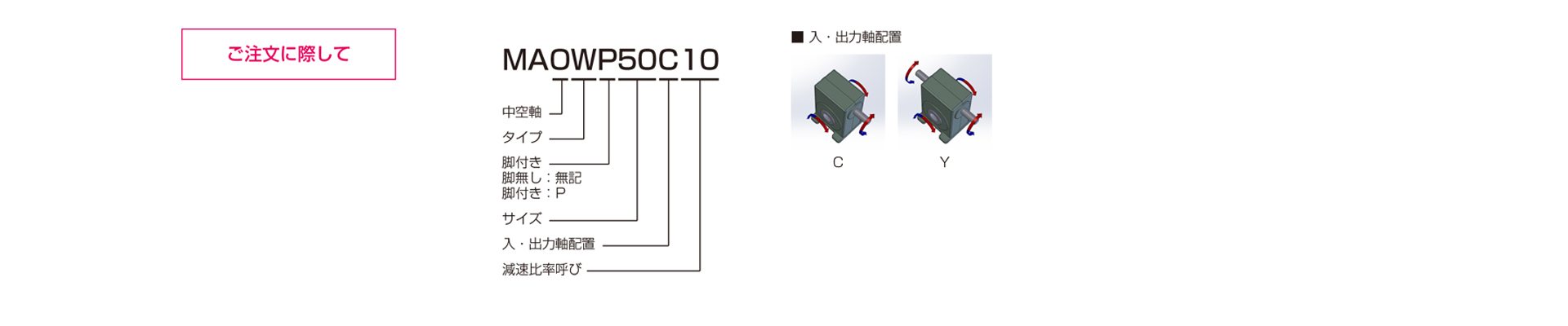 三木プーリのMAOW/MAOWPモデル マキシンコー ウォーム減速機 ご注文時の型式構成説明図