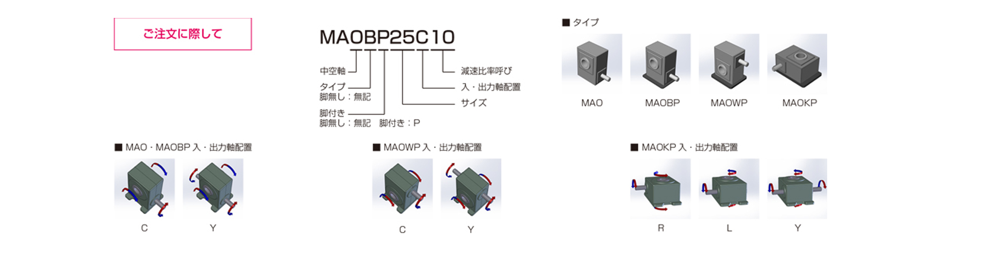 三木プーリのMAO25モデル マキシンコー ウォーム減速機 ご注文時の型式構成説明図