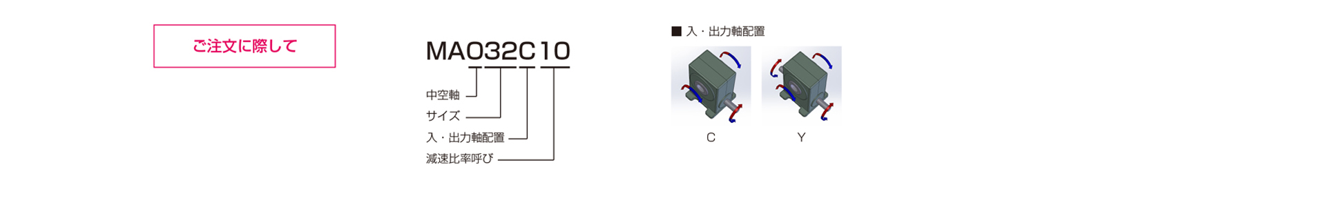 三木プーリのMAO32・40モデル マキシンコー ウォーム減速機 ご注文時の型式構成説明図