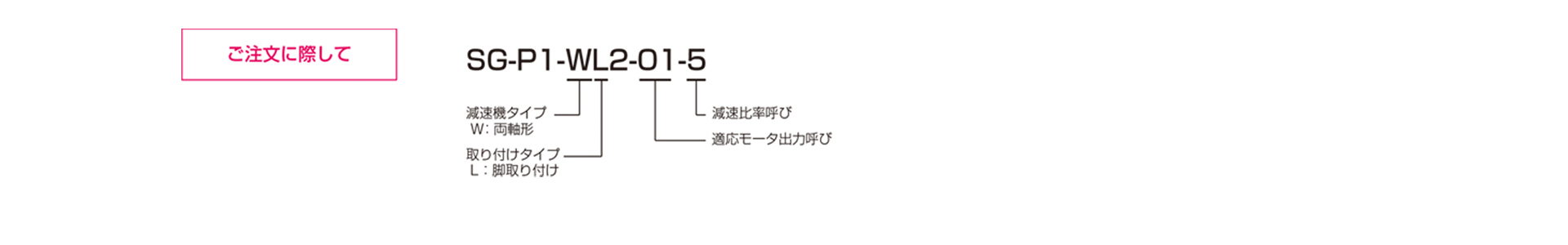 三木プーリのシグマー技研平行軸歯車減速機 WL2モデル ご注文時の型式構成説明図