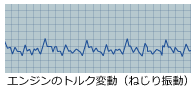 エンジンのトルク変動(ねじり振動)