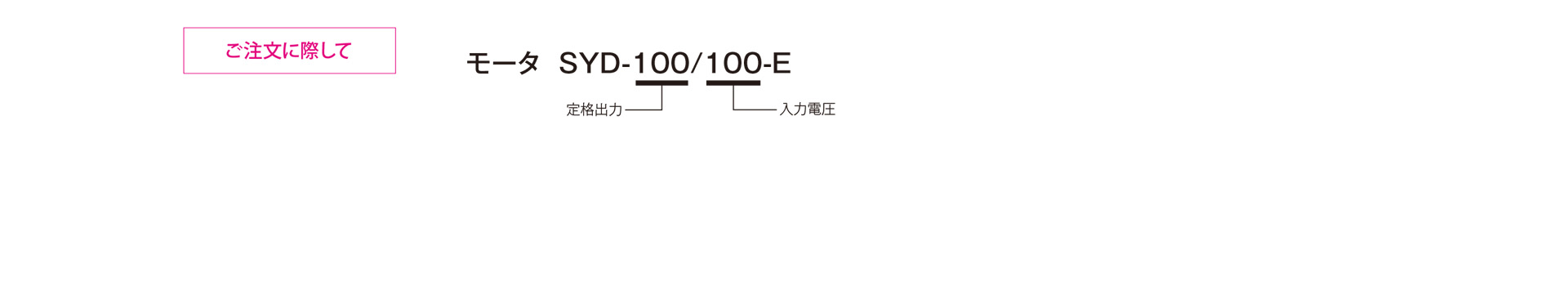 三木プーリのSYDモデル Eタイプ 直流モータ単体 ご注文時の型式構成説明図