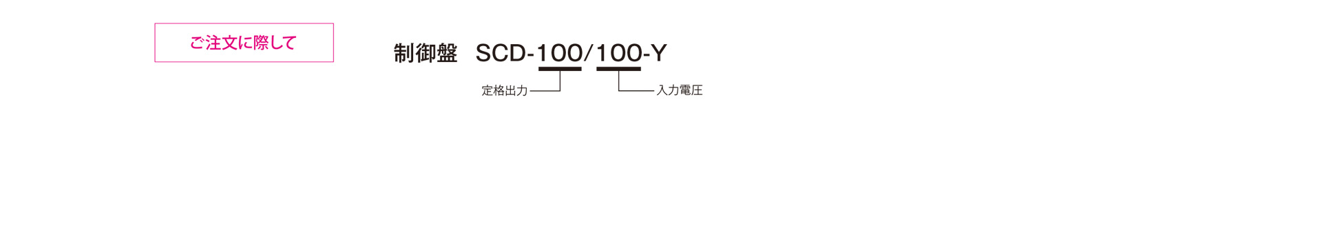 三木プーリのSCDモデル Yタイプ 直流制御盤単体 ご注文時の型式構成説明図