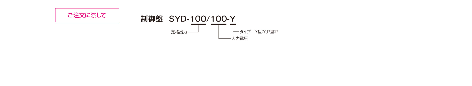 三木プーリのSYDモデル Yタイプ 直流制御盤単体 ご注文時の型式構成説明図
