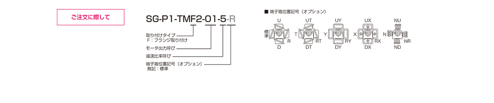 三木プーリのTMF2モデル 中実軸ギヤードモータ ご注文時の型式構成説明図