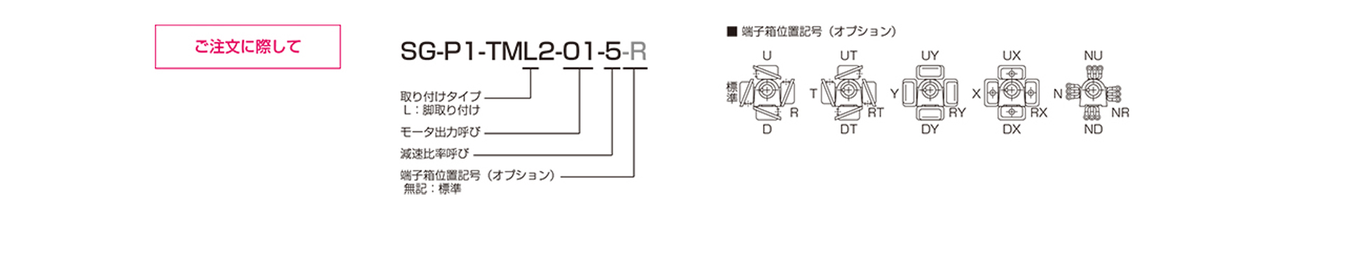 三木プーリのTML2モデル 中実軸ギヤードモータ ご注文時の型式構成説明図
