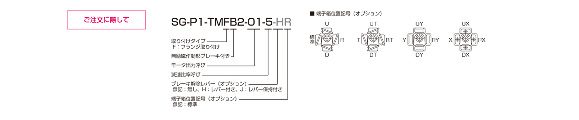 三木プーリのTMFB2モデル ブレーキ付き中実軸ギヤードモータ ご注文時の型式構成説明図