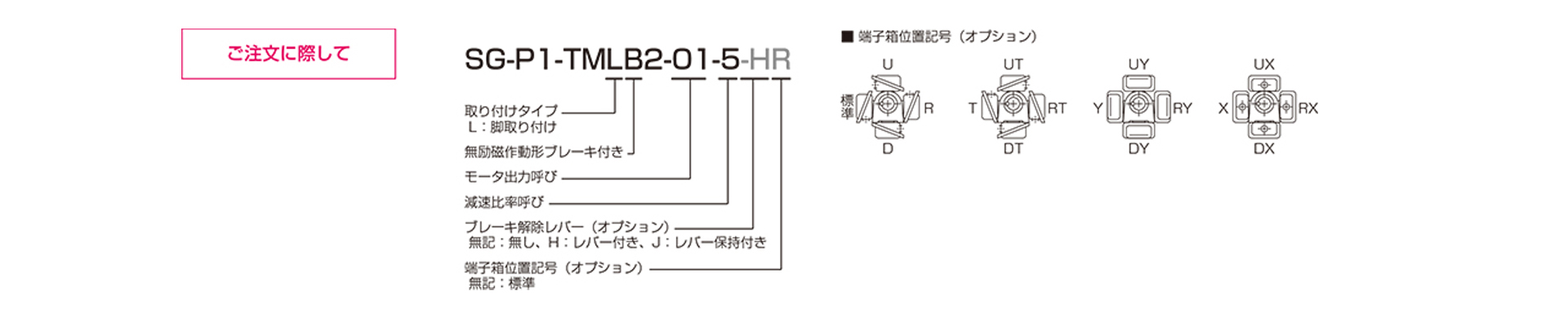 三木プーリのTMLB2モデル ブレーキ付き中実軸ギヤードモータ ご注文時の型式構成説明図