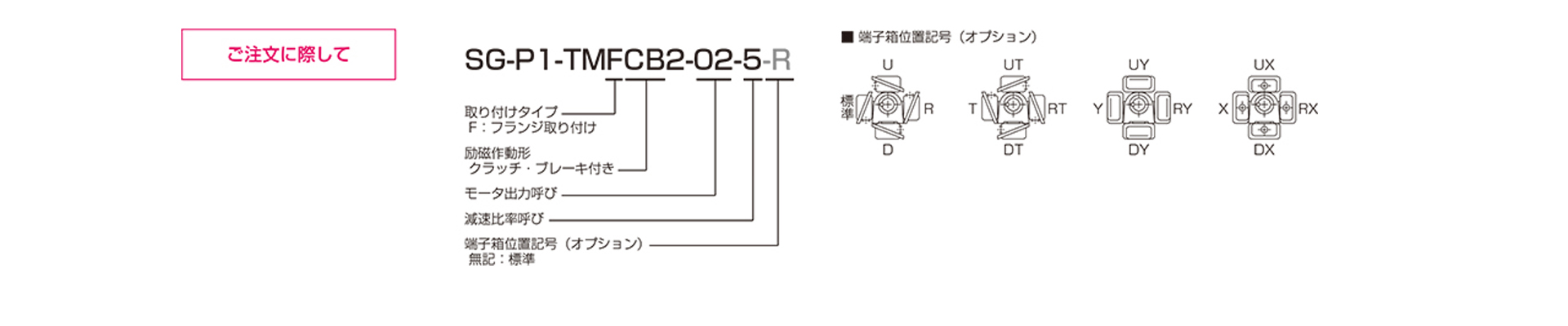 三木プーリのTMFCB2モデル クラッチブレーキ付き中実軸ギヤードモータ ご注文時の型式構成説明図