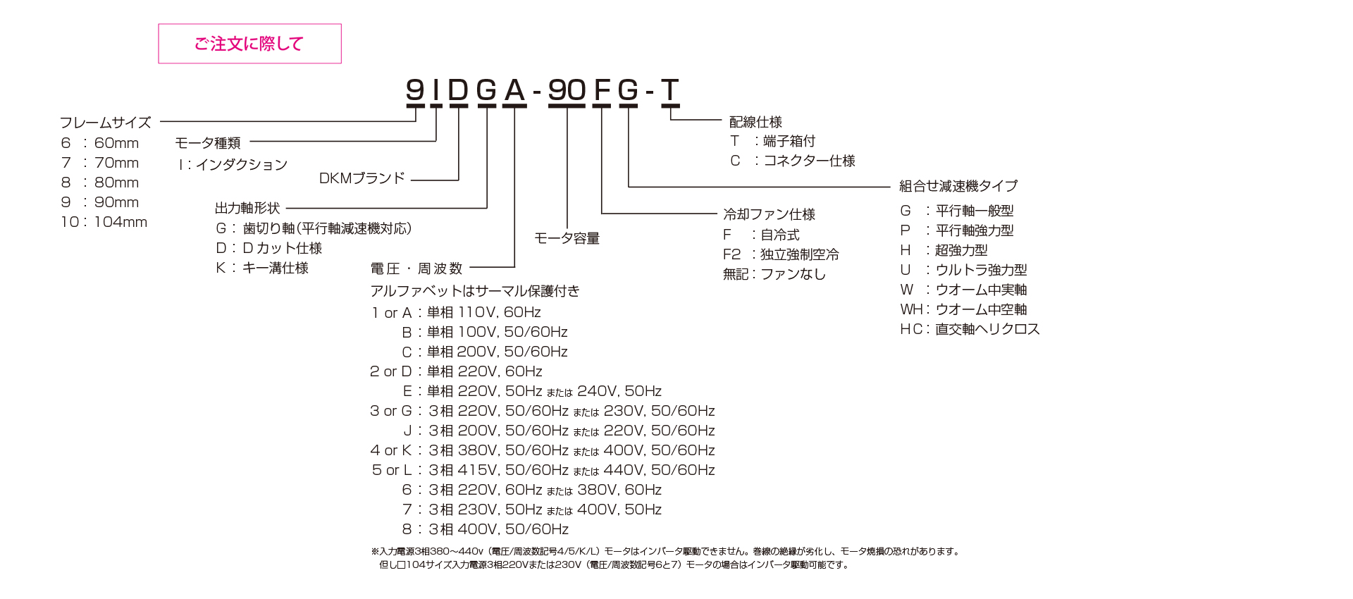 三木プーリのDKMモータ □70仕様 インダクションモータ ご注文時の型式構成説明図