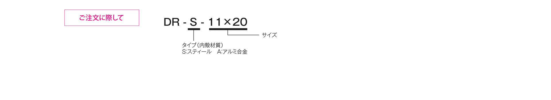 三木プーリのDR-Aモデル サスペンションユニット ご注文時の型式構成説明図