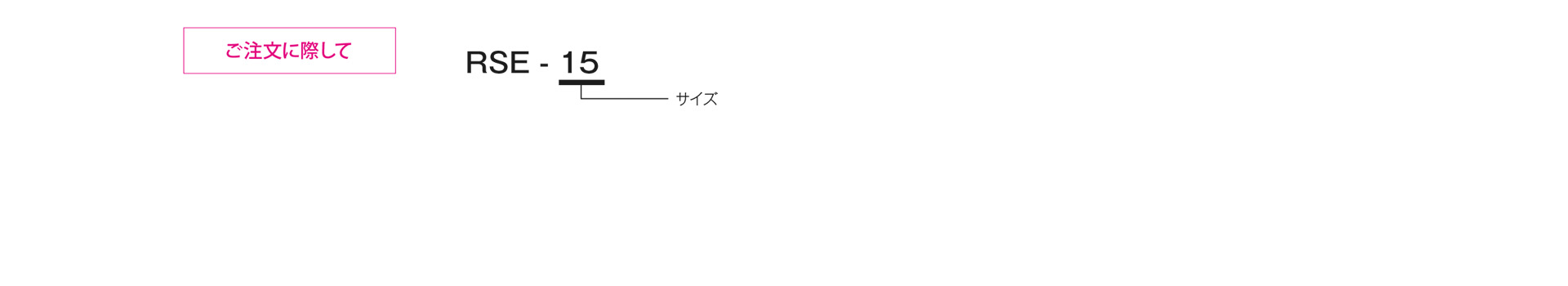 三木プーリのRSEモデル テンショナー ご注文時の型式構成説明図