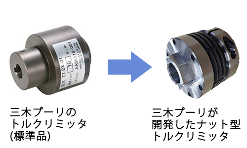 三木プーリの採用関連使用例 ナット型トルクリミッタ（豊和工業製コンベア部に搭載され過負荷時に駆動系を保護する伝動機器）