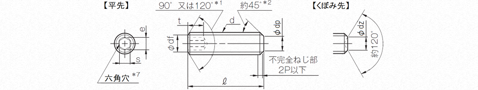 三木プーリの技術用語解説図 六角穴付き止めねじの寸法図（ねじ径・長さ・六角穴寸法など主要寸法と規格を示した図）